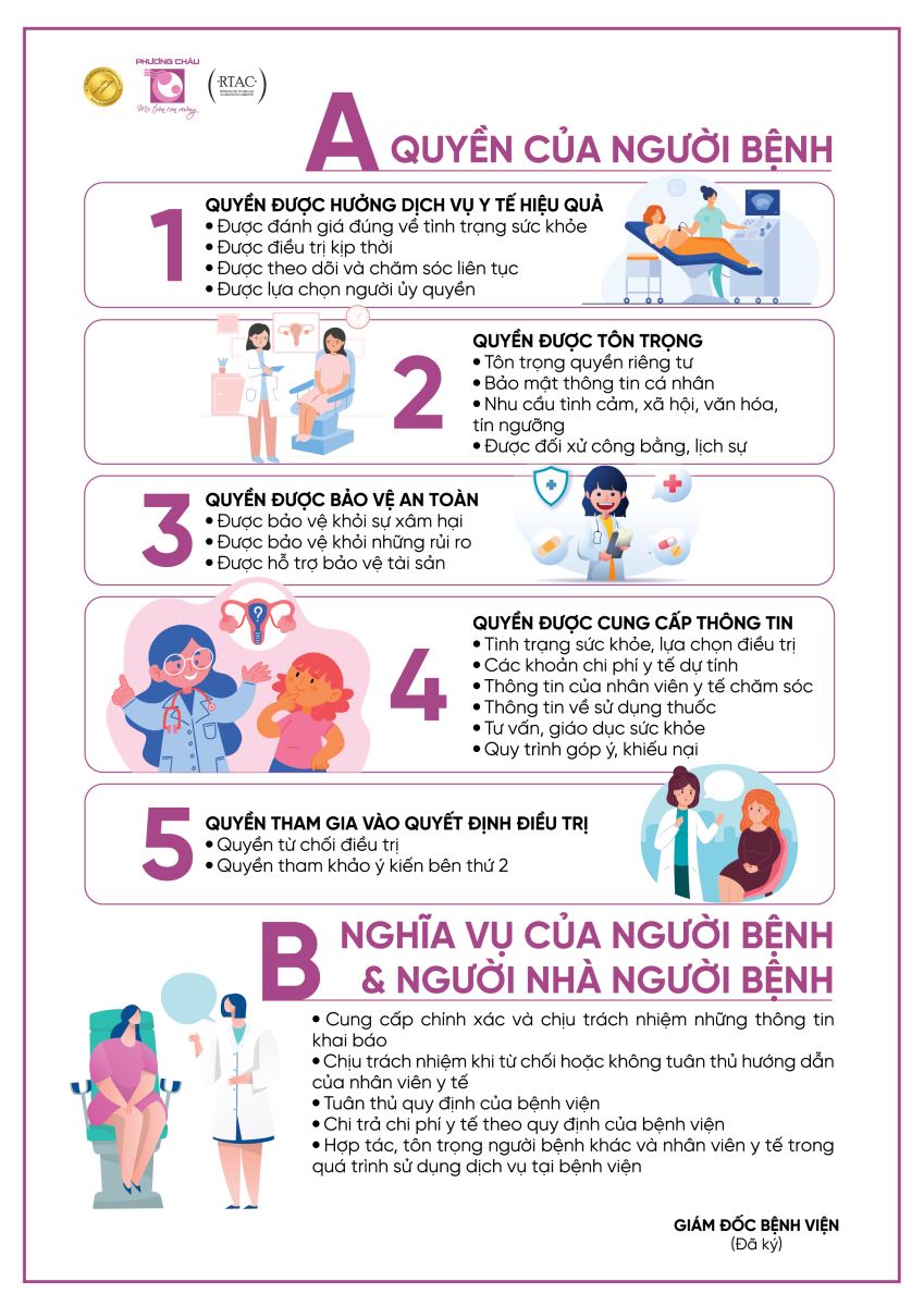 Quyền và nghĩa vụ của người bệnh tại Bệnh viện Quốc tế Phương Châu