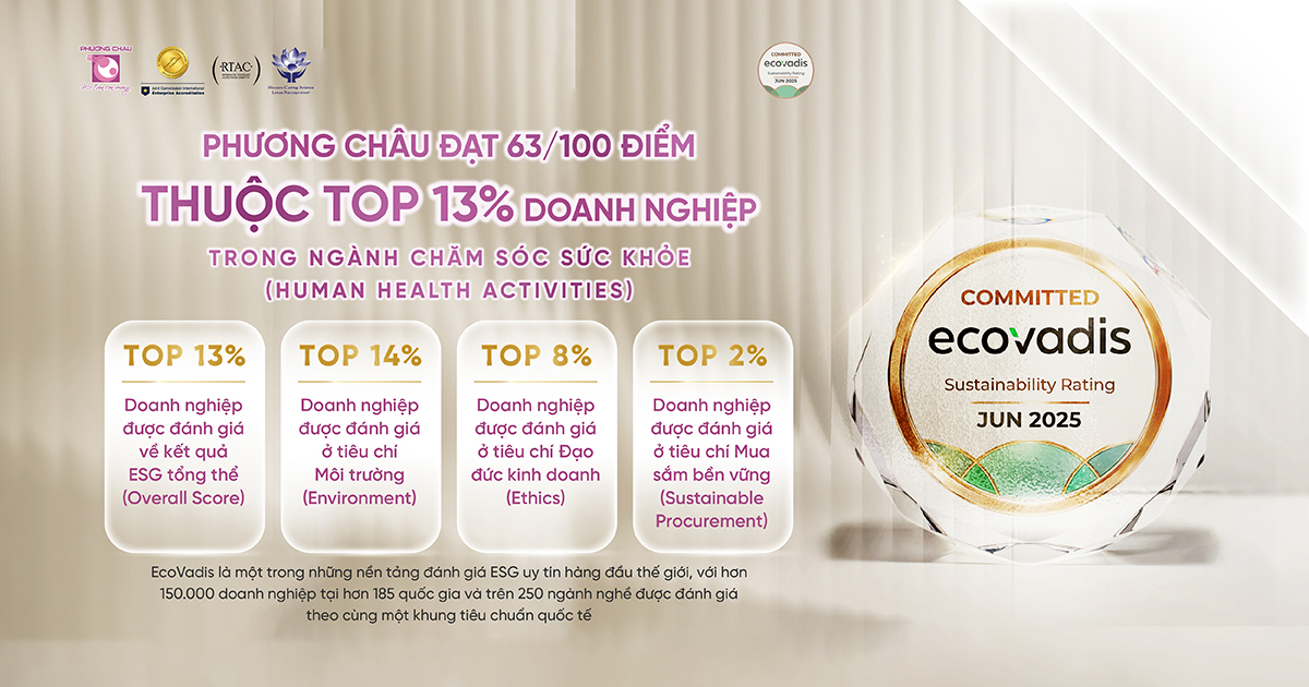 Phuong Chau Achieves 63/100 in EcoVadis 2026, Ranking Among the Top 13% of Companies in the Human Health Activities