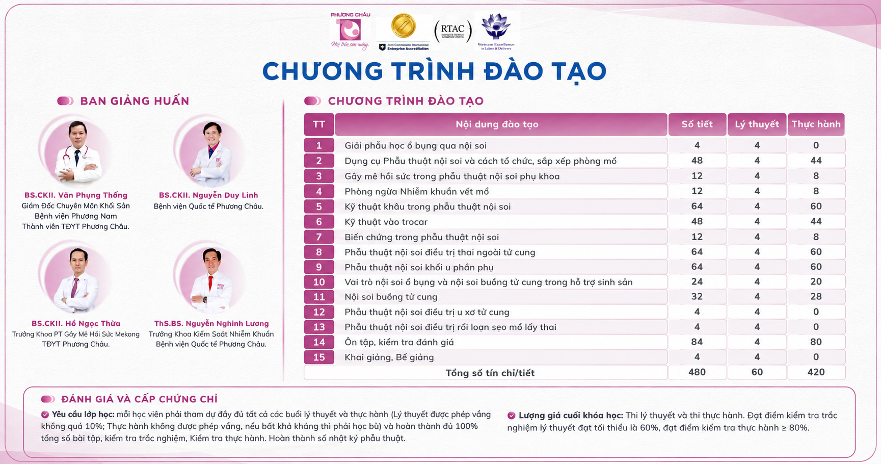 Thông Báo Chiêu Sinh Khóa Học Phẫu Thuật Nội Soi Phụ Khoa Cơ Bản Năm 2026