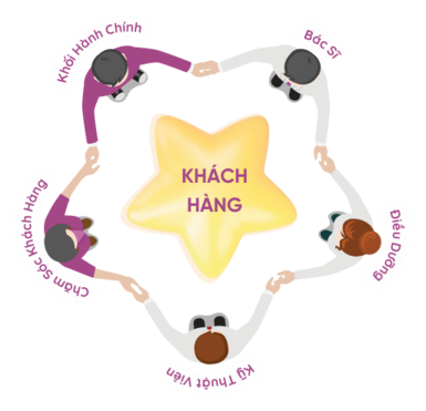 Tầm nhìn - Sứ mệnh