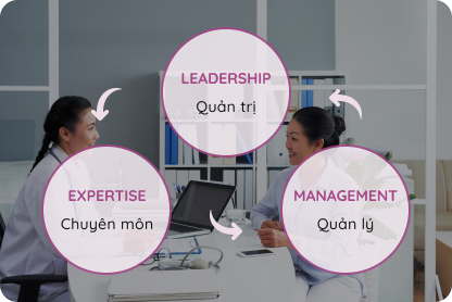 Lãnh đạo bằng văn hóa