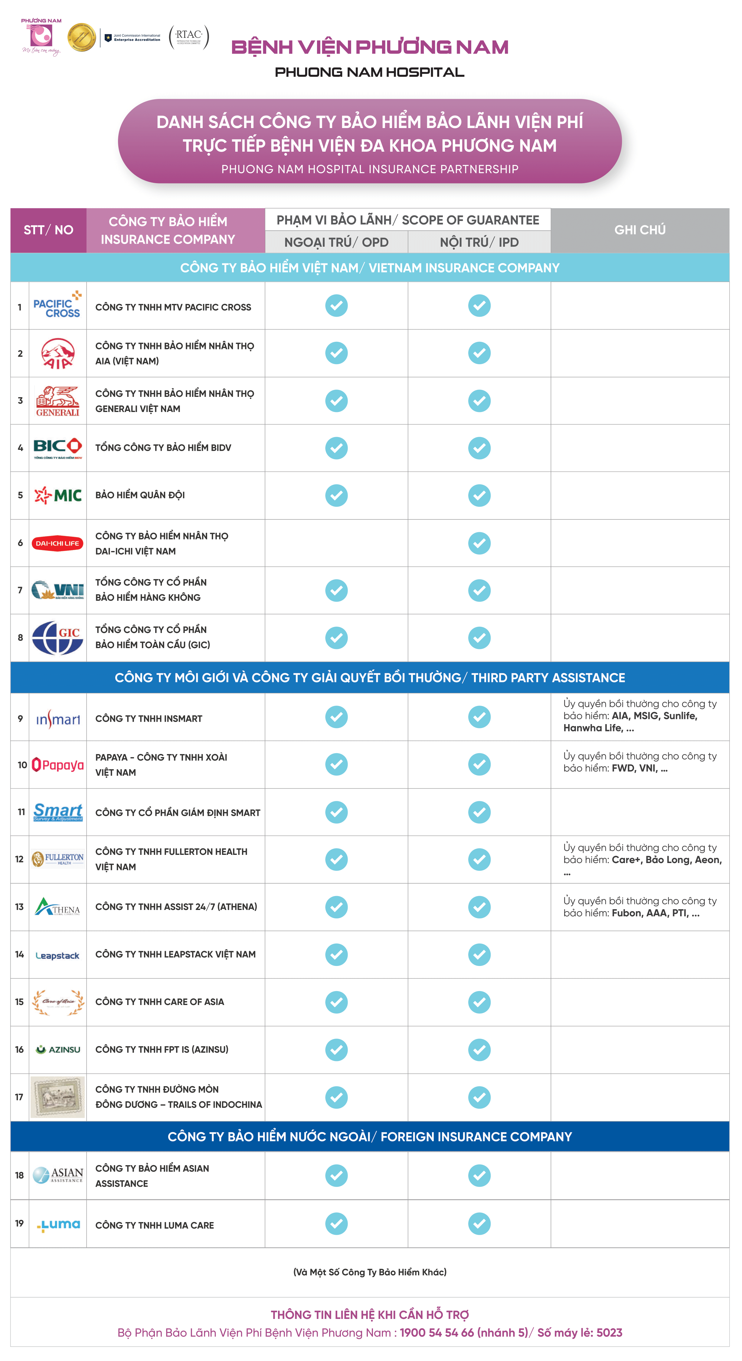Insurance unit agrees to guarantee at Phuong Nam Hospital