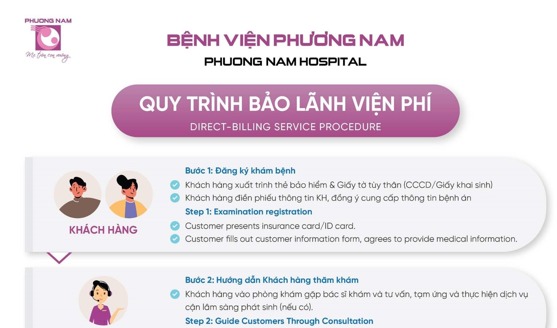 Hospital fee guarantee process at Phuong Nam Hospital