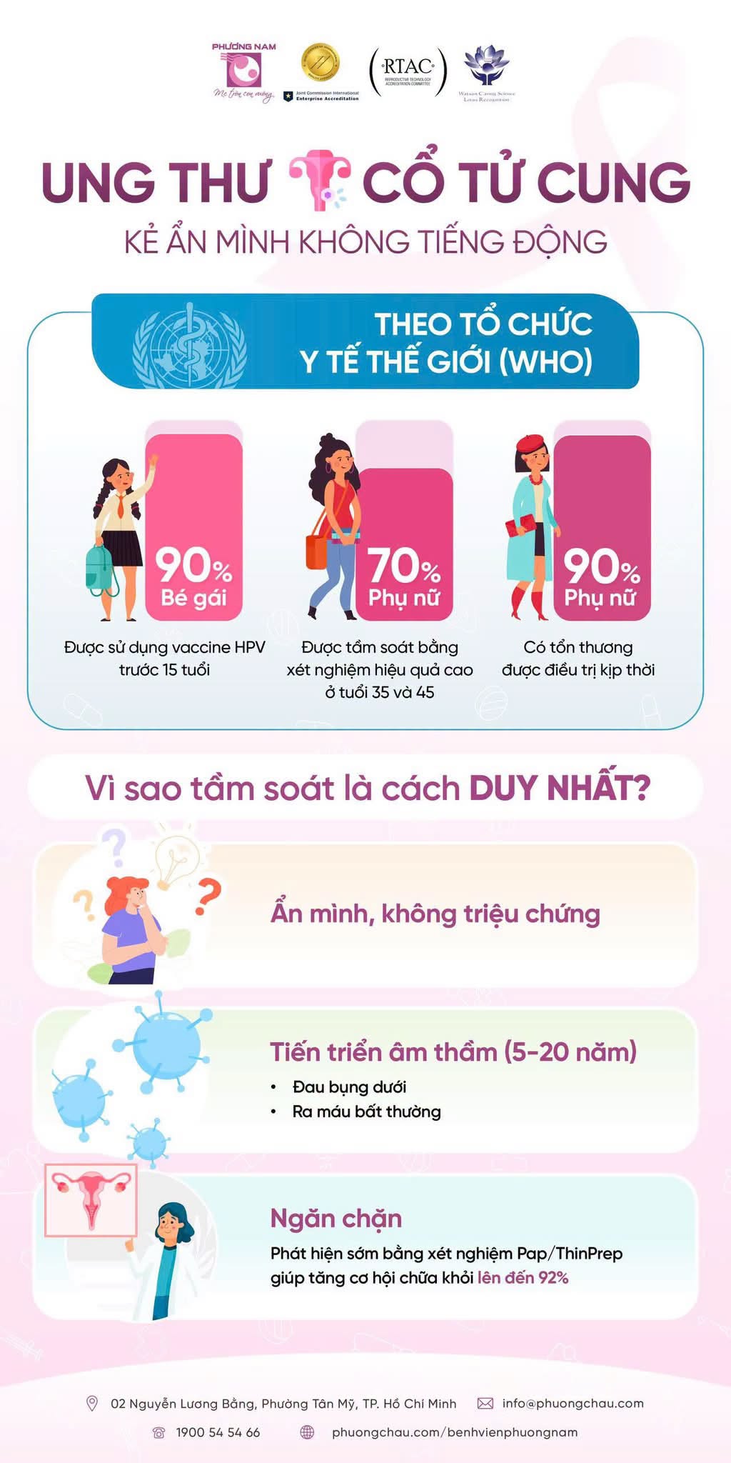 UNG THƯ CỔ TỬ CUNG: Kẻ Ẩn Mình Không Tiếng Động