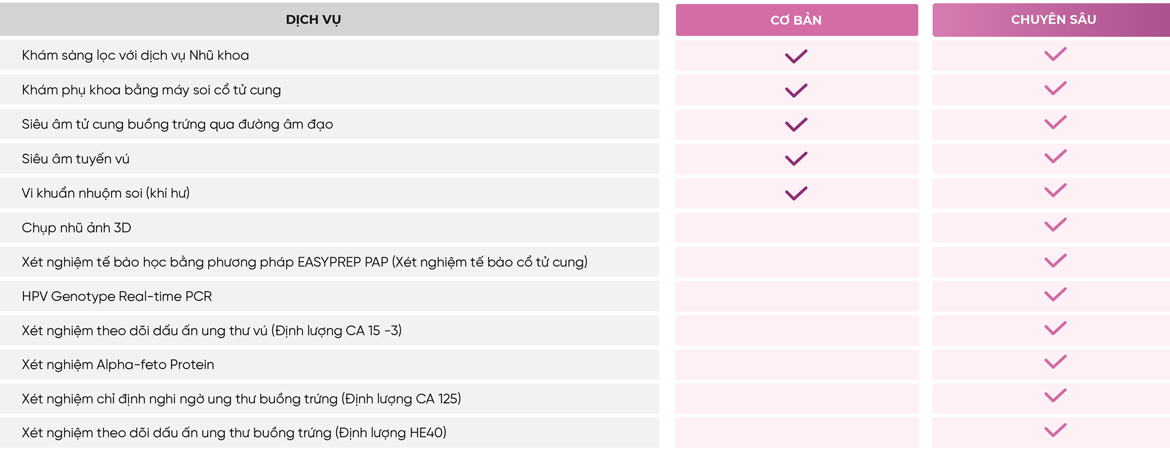 01 lần khám Hercare bao gồm