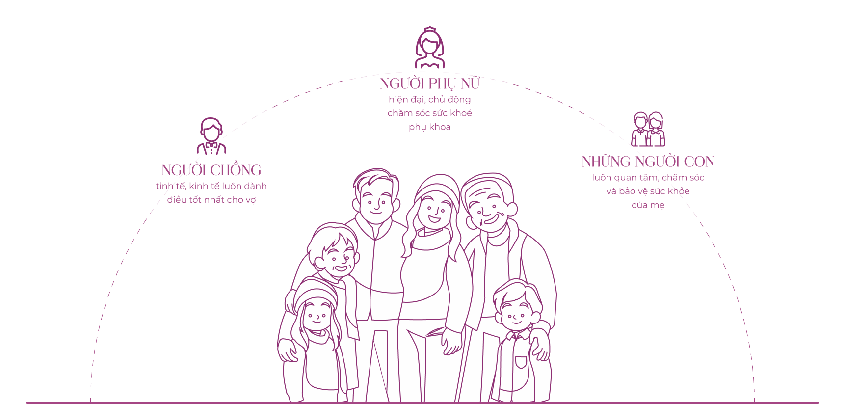 Hercare dành cho ai