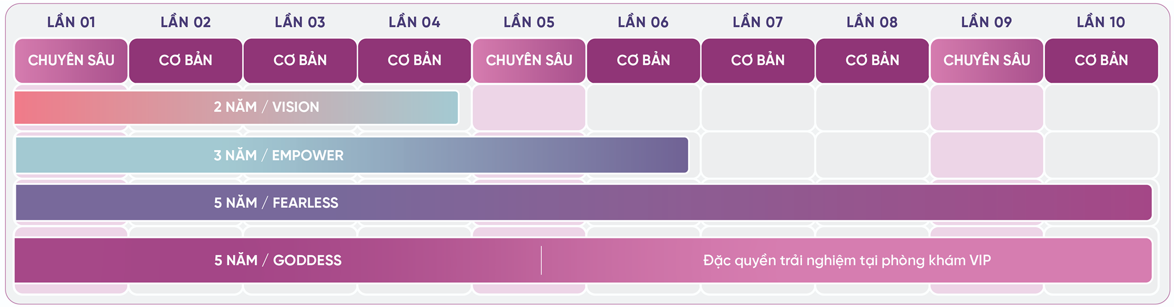 Lộ trình chăm sóc