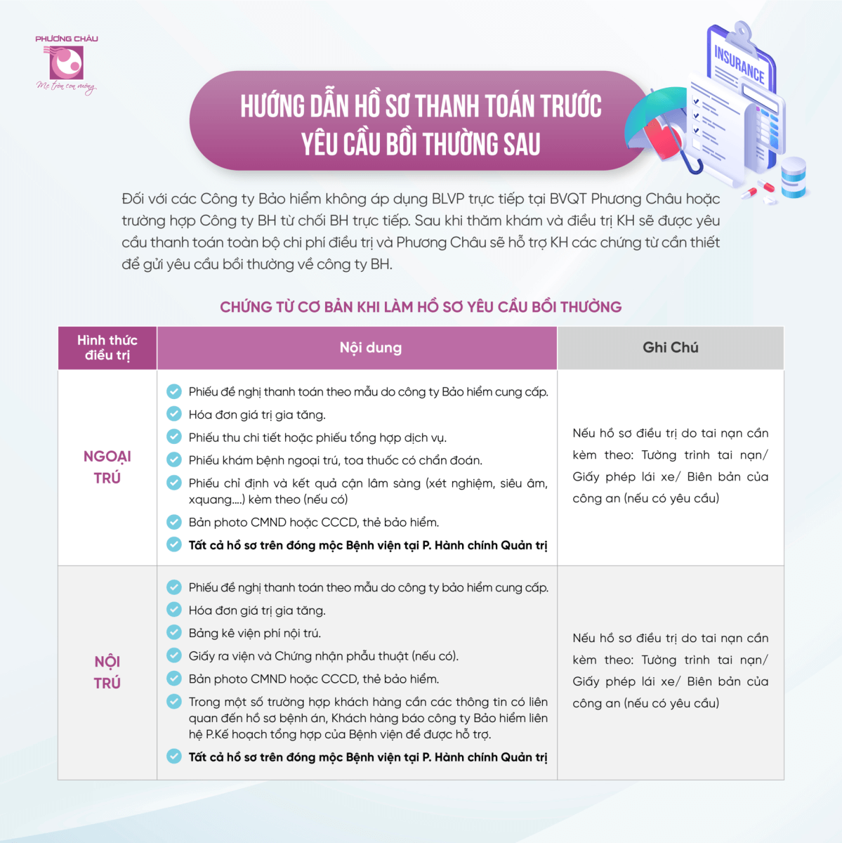 Hướng dẫn hồ sơ thanh toán trước yêu cầu bồi thường sau.