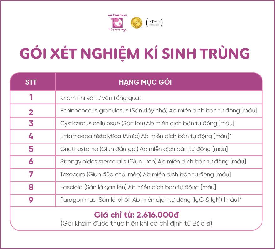 Gói xét nghiệm kí sinh trùng