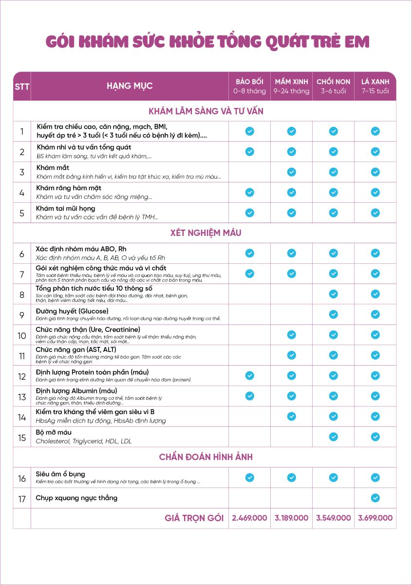 GÓI KHÁM SỨC KHỎE TỔNG QUÁT TRẺ EM