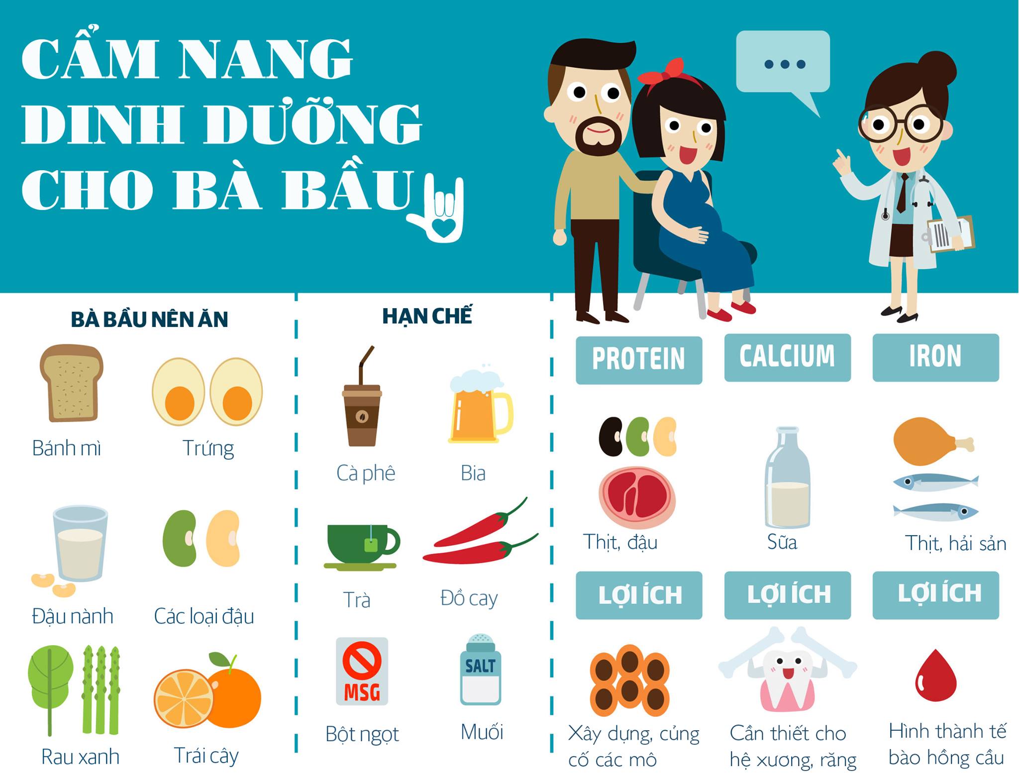 Dinh Dưỡng Cho Bà Bầu - Chìa Khóa Cho Một Thai Kỳ Khỏe Mạnh