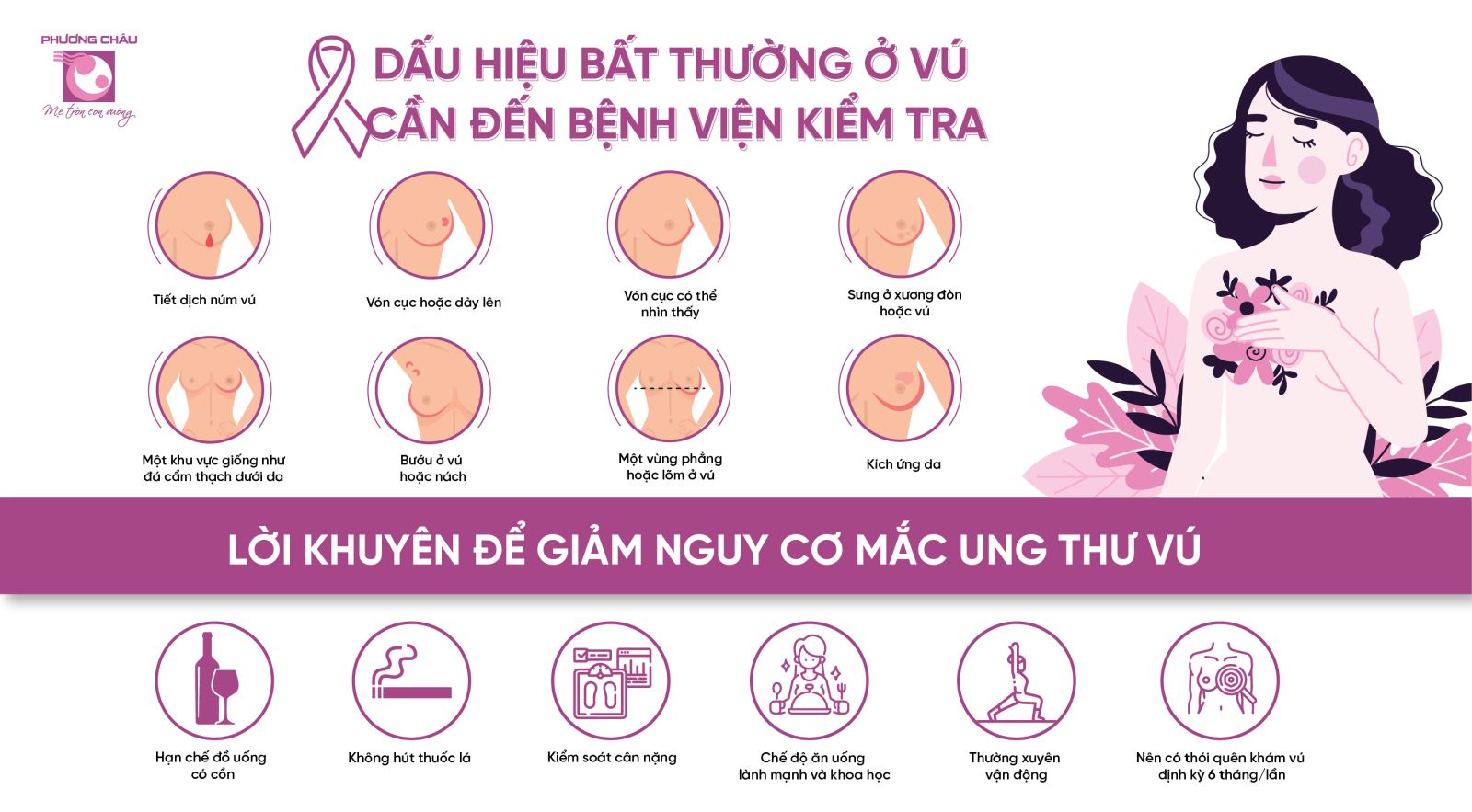 Tầm soát sớm ung thư vú - Phát hiện sớm nhẹ nỗi lo