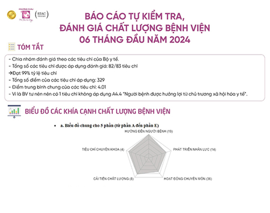 Báo cáo kết quả kiểm tra, đánh giá chất lượng bệnh viện 06 tháng đầu năm 2024