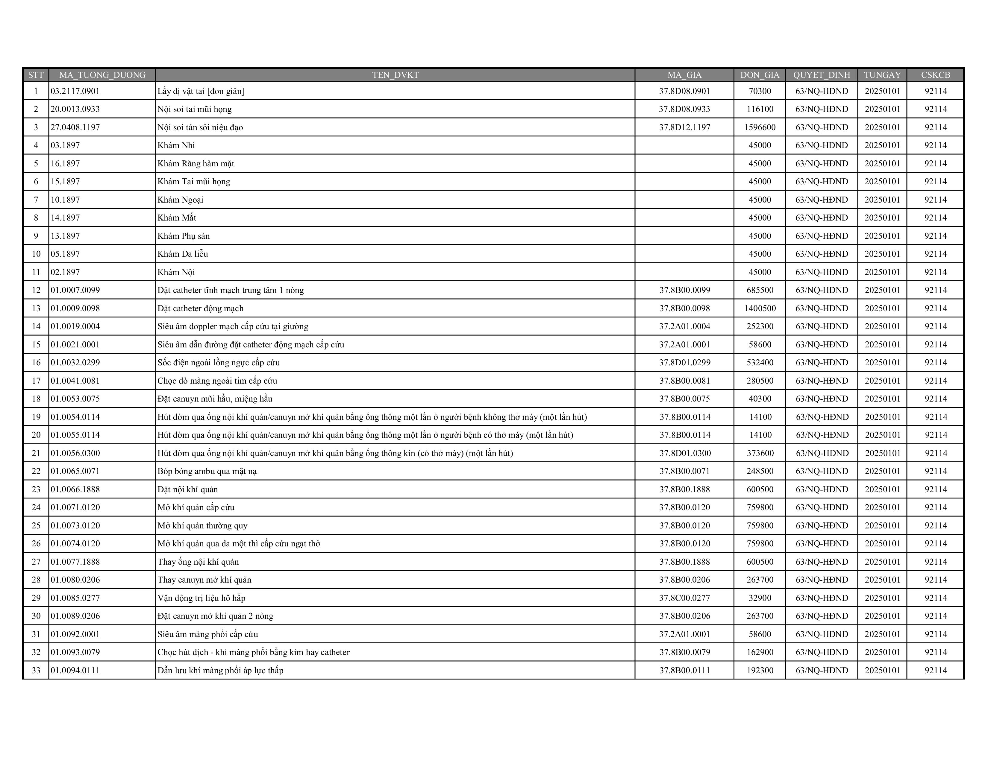 BẢNG GIÁ DỊCH VỤ TẠI BVQT PHƯƠNG CHÂU CẦN THƠ