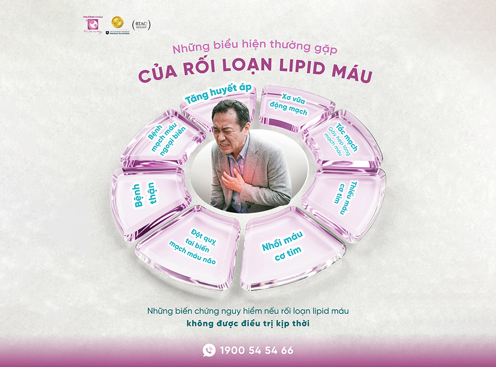 Rối loạn lipid máu thường gây ra những biểu hiện gì?