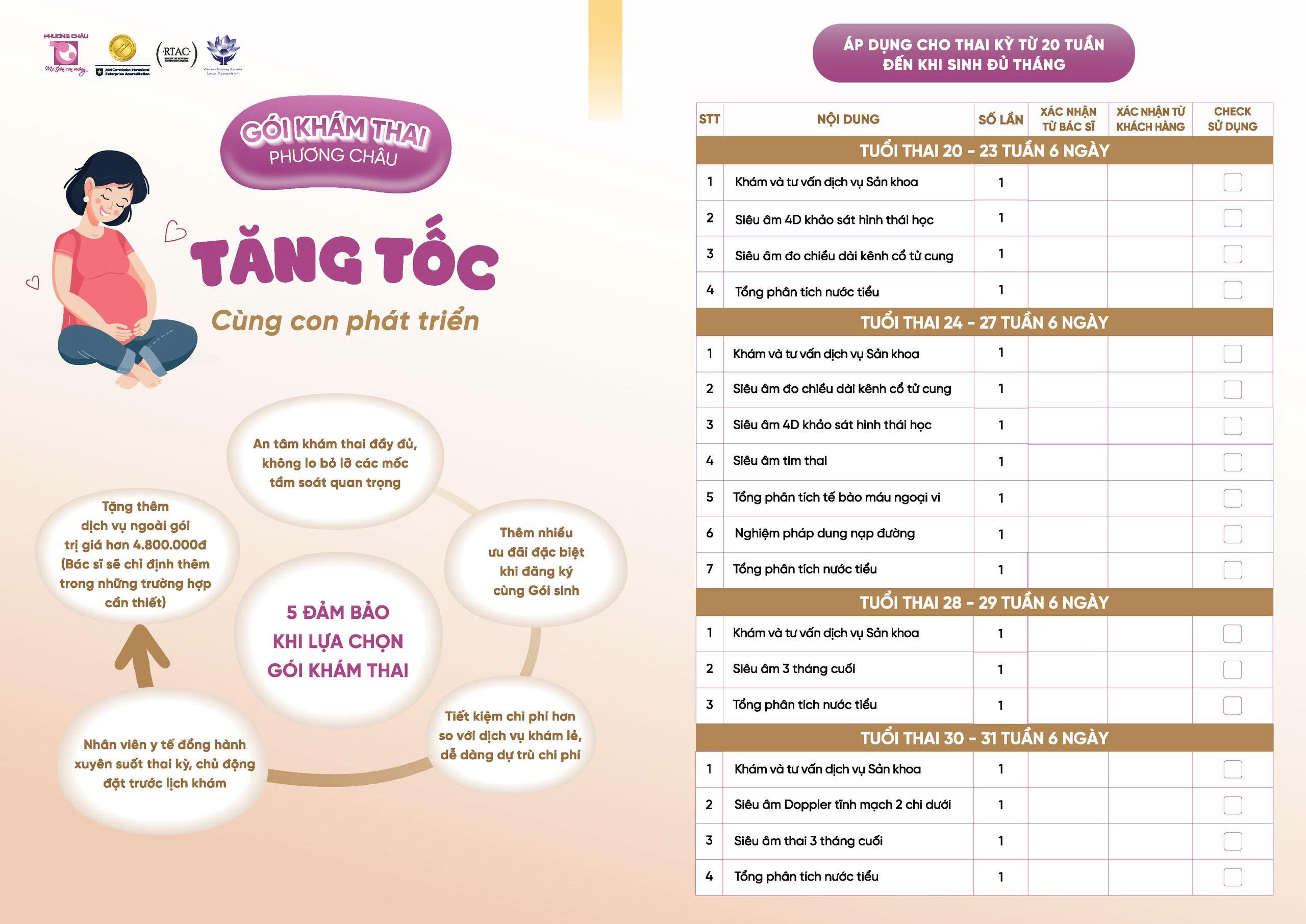 Gói khám thai Tăng Tốc