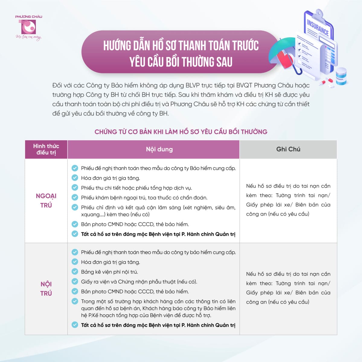 Hướng dẫn hồ sơ thanh toán trước yêu cầu bồi thường sau.