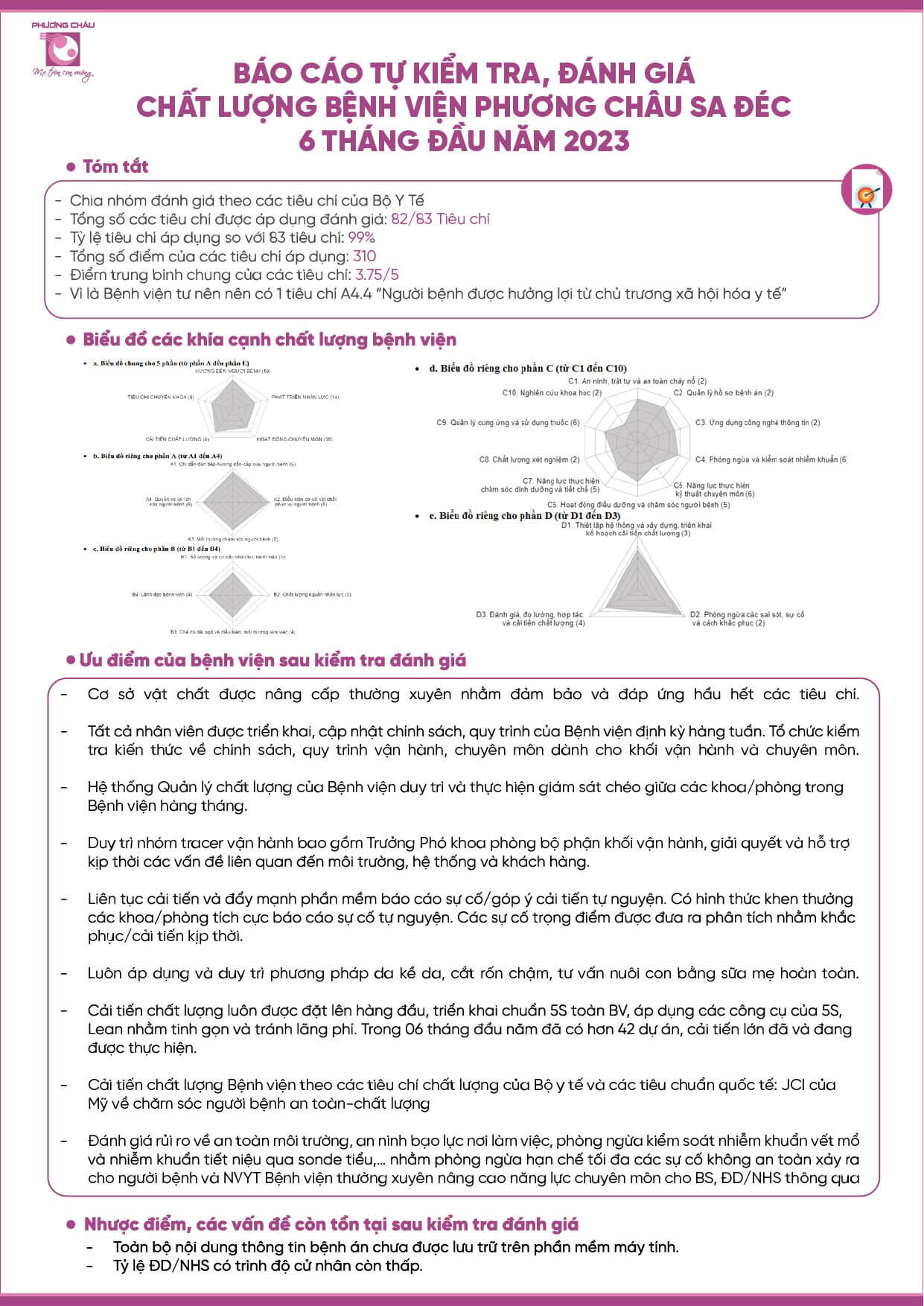 Báo cáo tự kiểm tra, đánh giá chất lượng bệnh viện 6 tháng đầu năm 2023