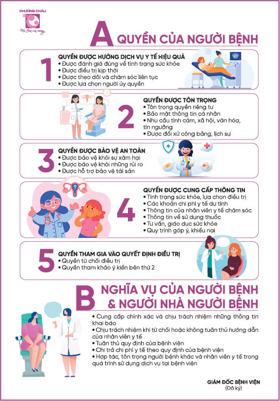 Quyền Nghĩa Vụ Của Người Bệnh Và Người Nhà Người Bệnh