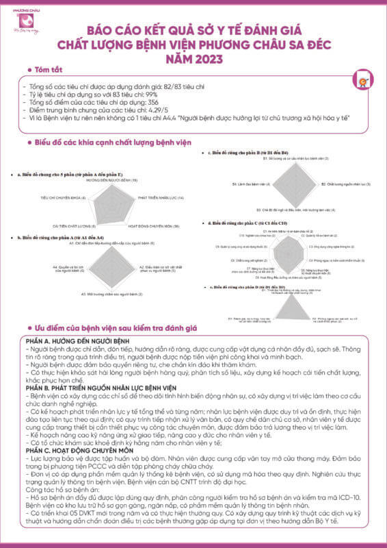 Báo cáo kết quả sở y tế đánh giá chất lượng bệnh viện năm 2023
