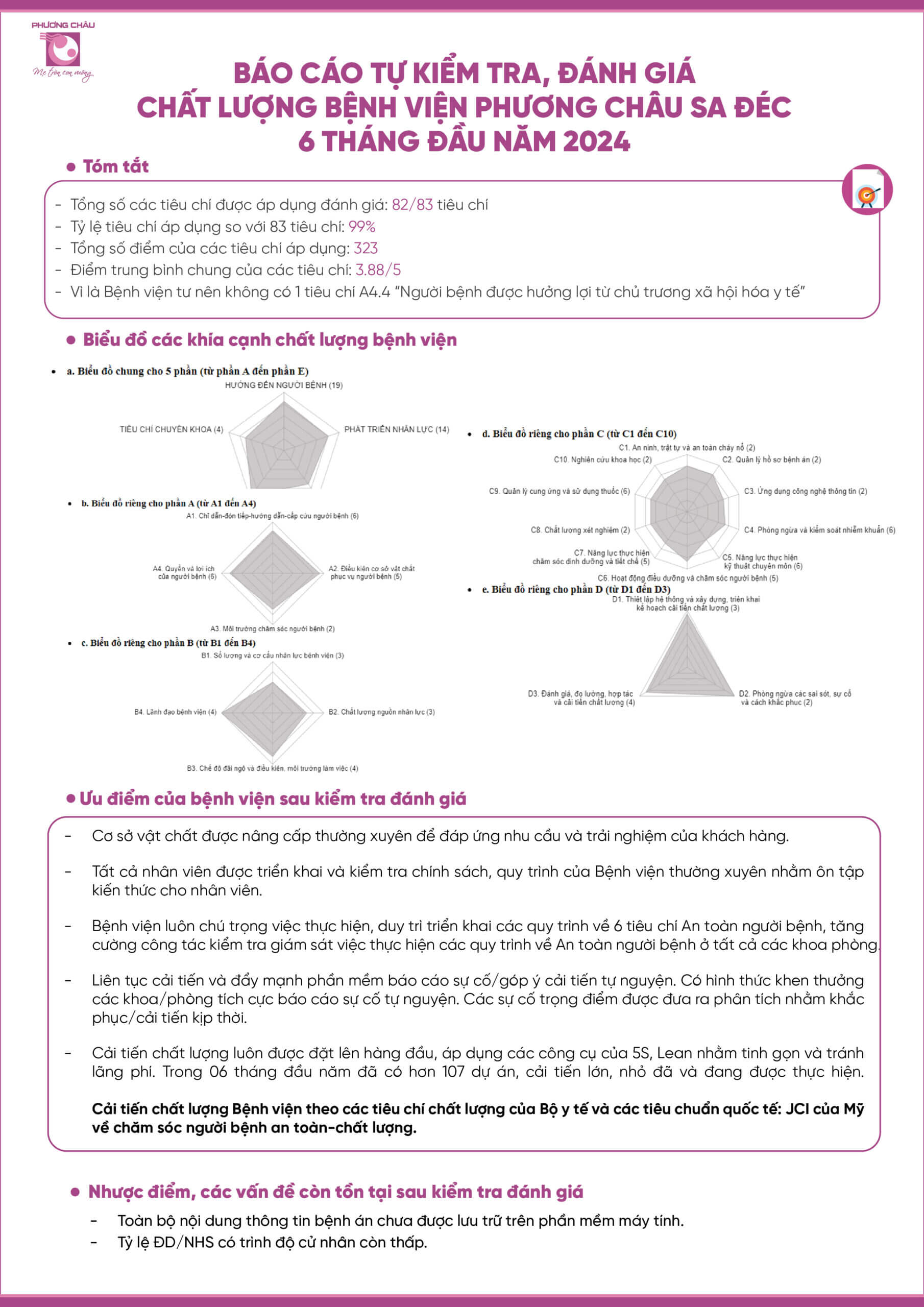 Báo Cáo Tự Kiểm Tra, Đánh Giá Chất Lượng Bệnh Viện Phương Châu Sa Đéc 6 Tháng Đầu Năm 2024