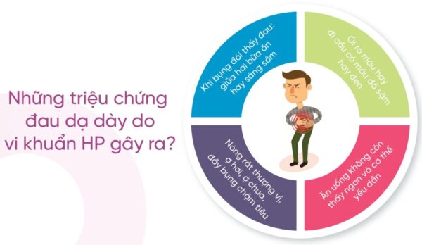 Kiểm Tra Helicobacter Pylori (Hp) Qua Hơi Thở 14c – “Phát Hiện” Khuẩn Bệnh Thần Tốc