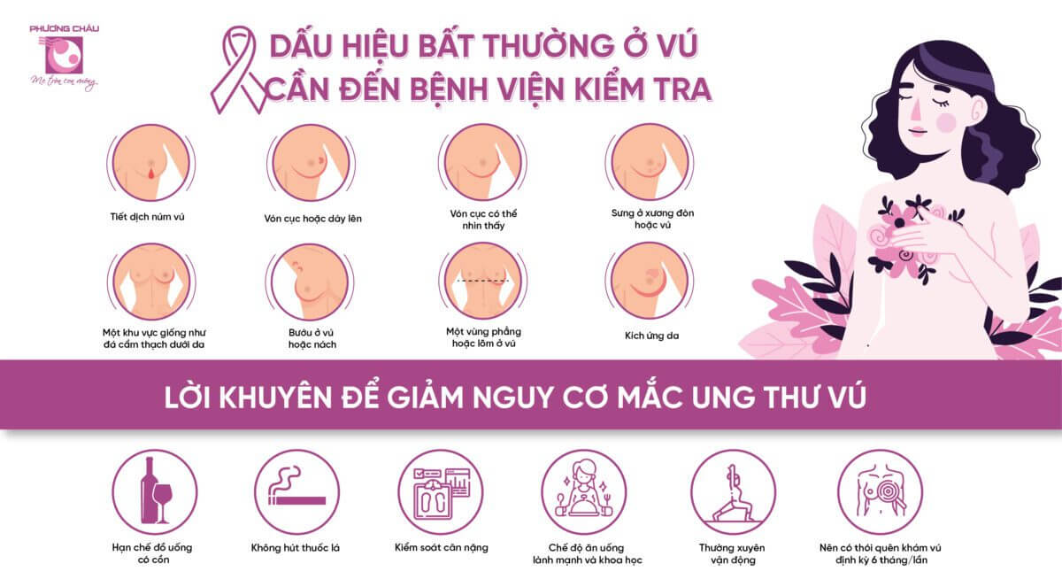 Tầm soát ung thư vú – phát hiện sớm, nhẹ nỗi lo