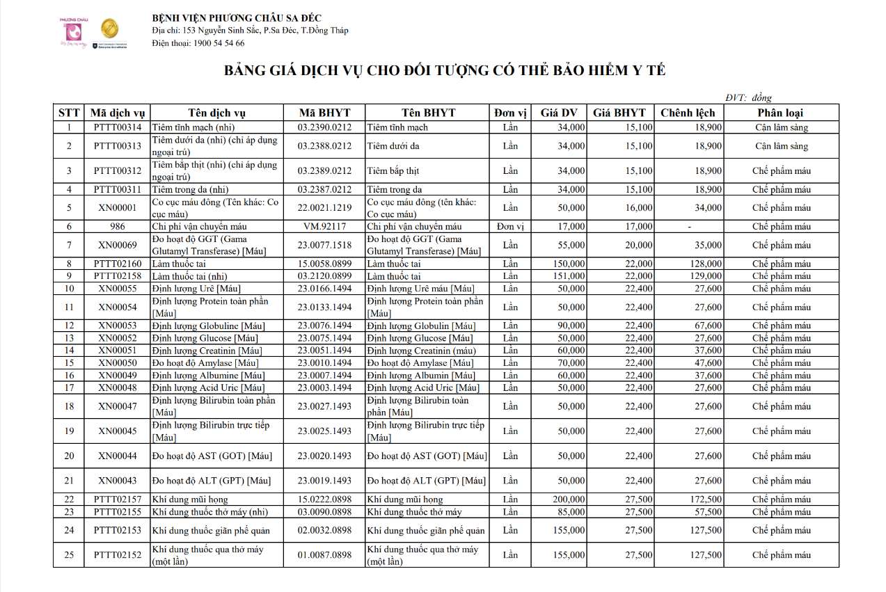 Bảng giá dịch vụ tại Phương Châu Sa Đéc