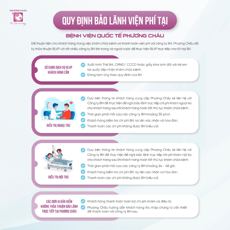 Quy Định Bảo Lãnh Viện Phí Tại Bvqt Phương Châu Sóc Trăng