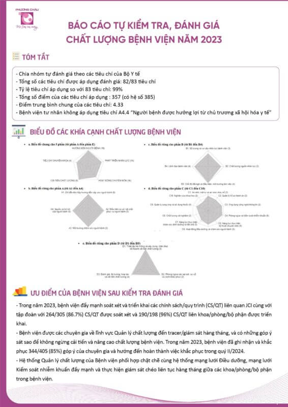 Báo cáo tự kiểm tra, đánh giá chất lượng bệnh viện năm 2023