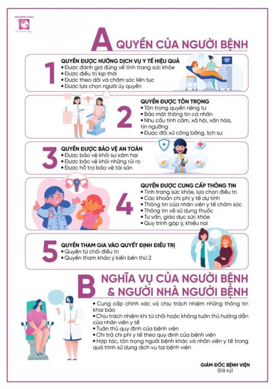Quyền Và Nghĩa Vụ Của Người Bệnh Tại Bvqt Phương Châu Sóc Trăng