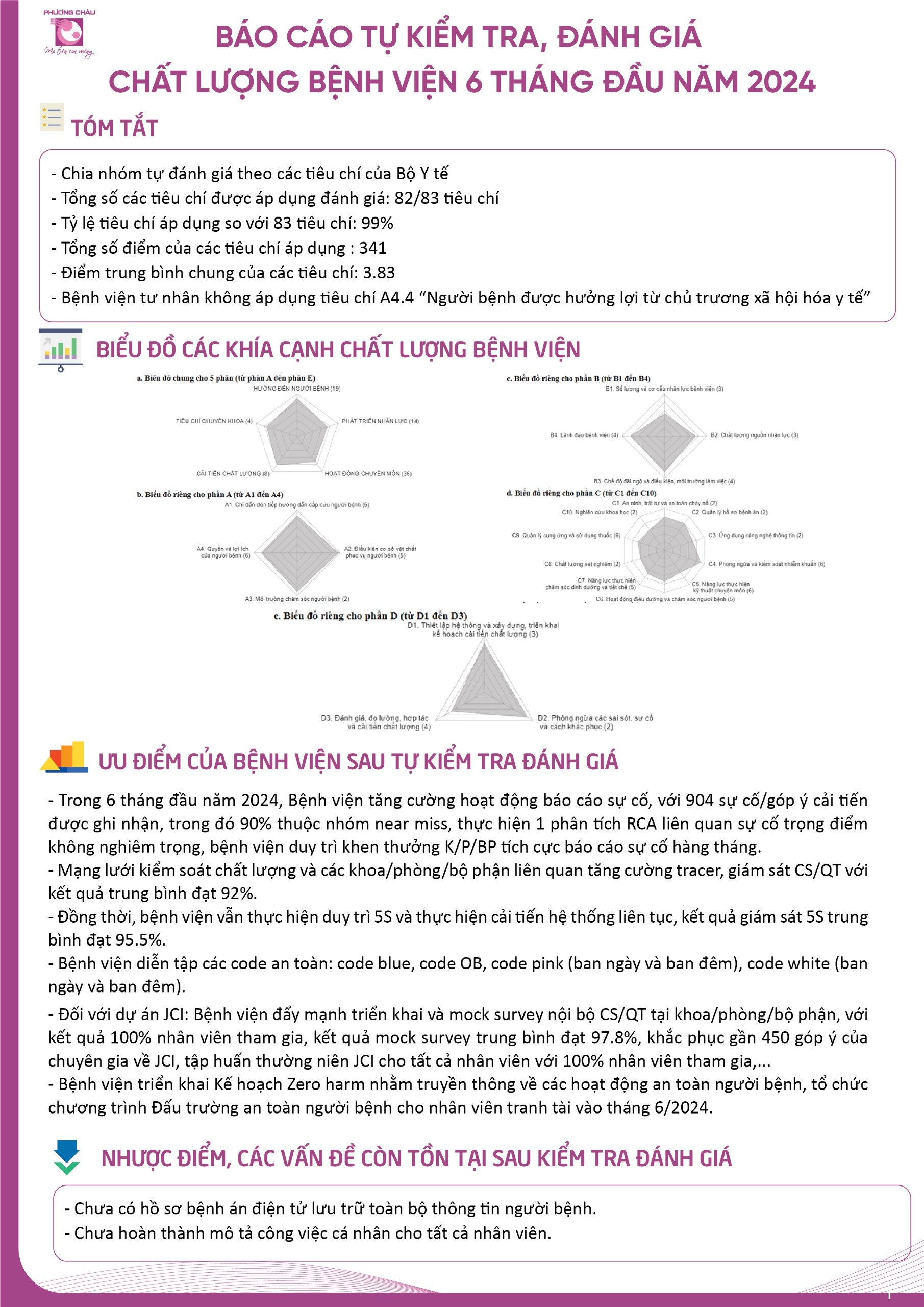 Báo cáo tự kiểm tra, đánh giá chất lượng 6 tháng đầu năm 2024