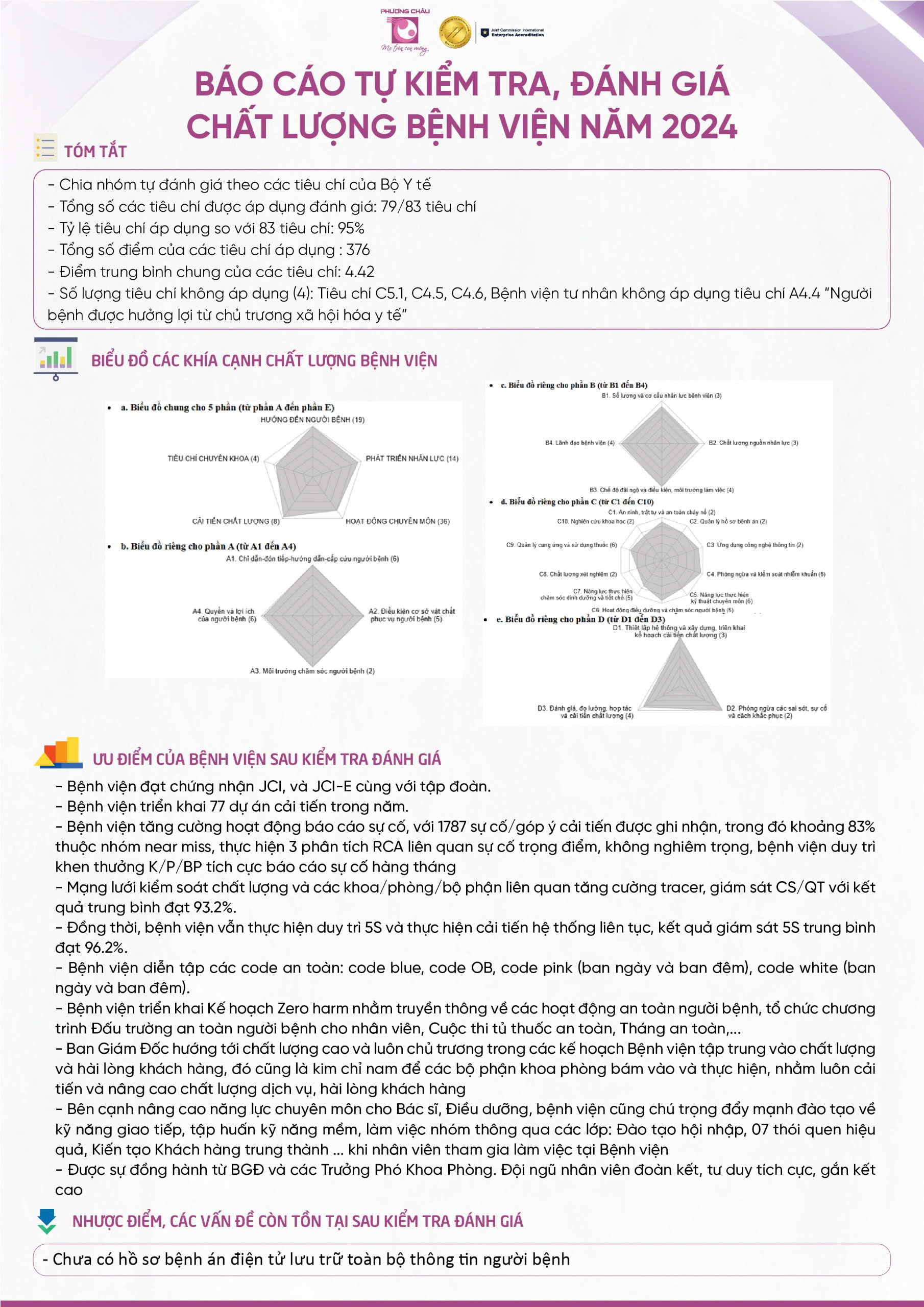 Báo cáo tự kiểm tra, đánh giá chất lượng năm 2024