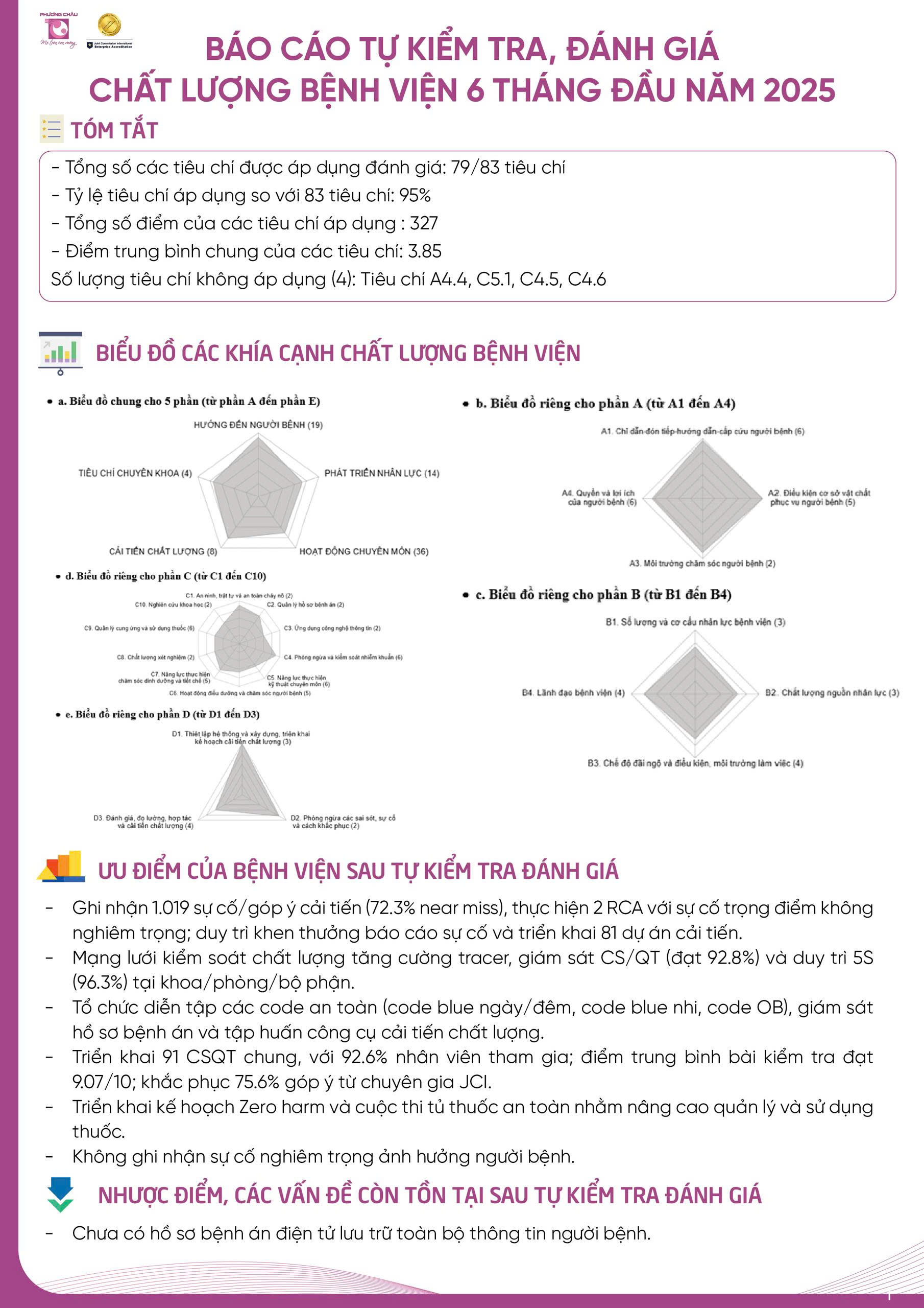 Báo cáo tự kiểm tra, đánh giá chất lượng 6 tháng đầu năm 2025