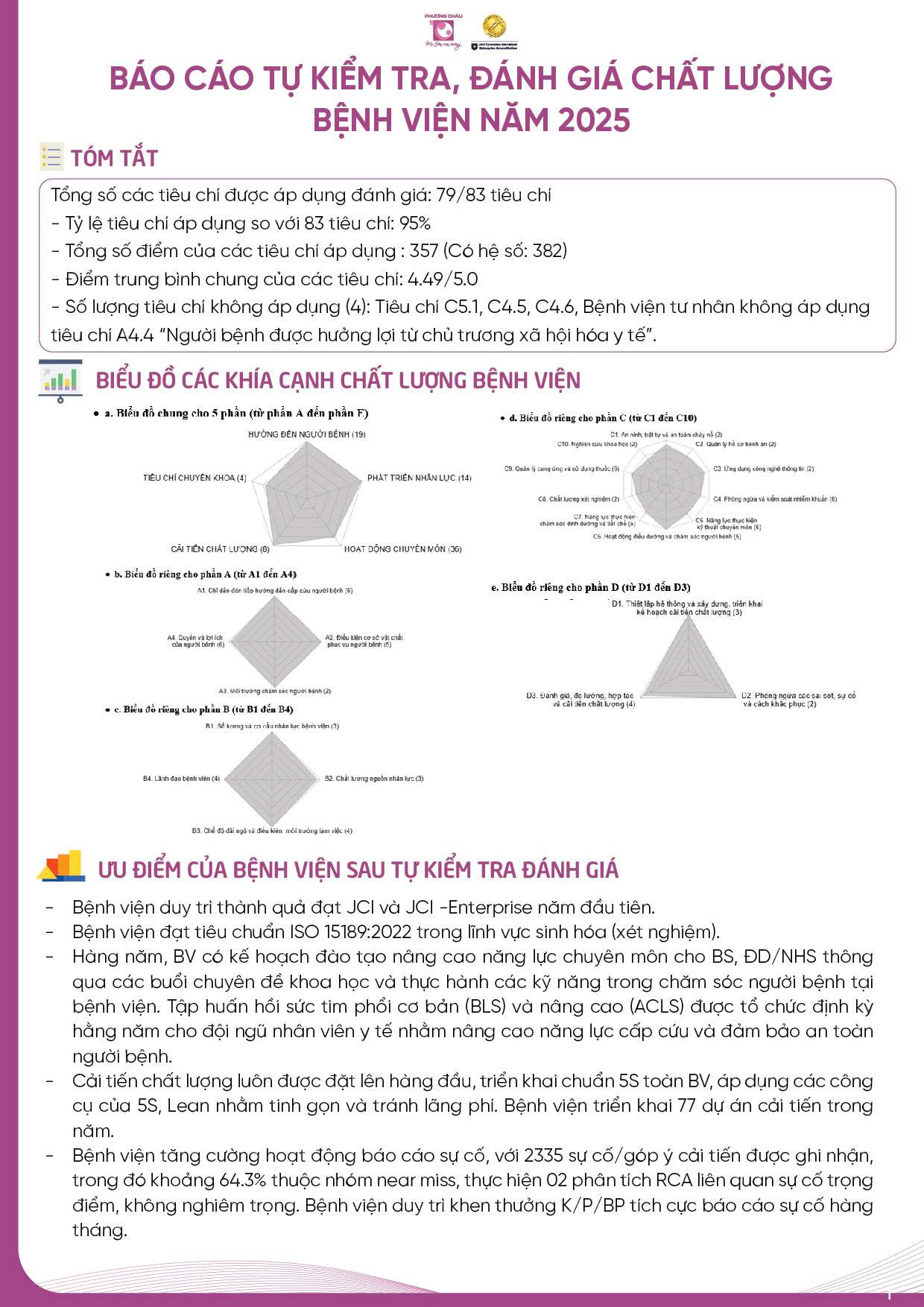 Báo cáo tự kiểm tra, đánh giá chất lượng năm 2025